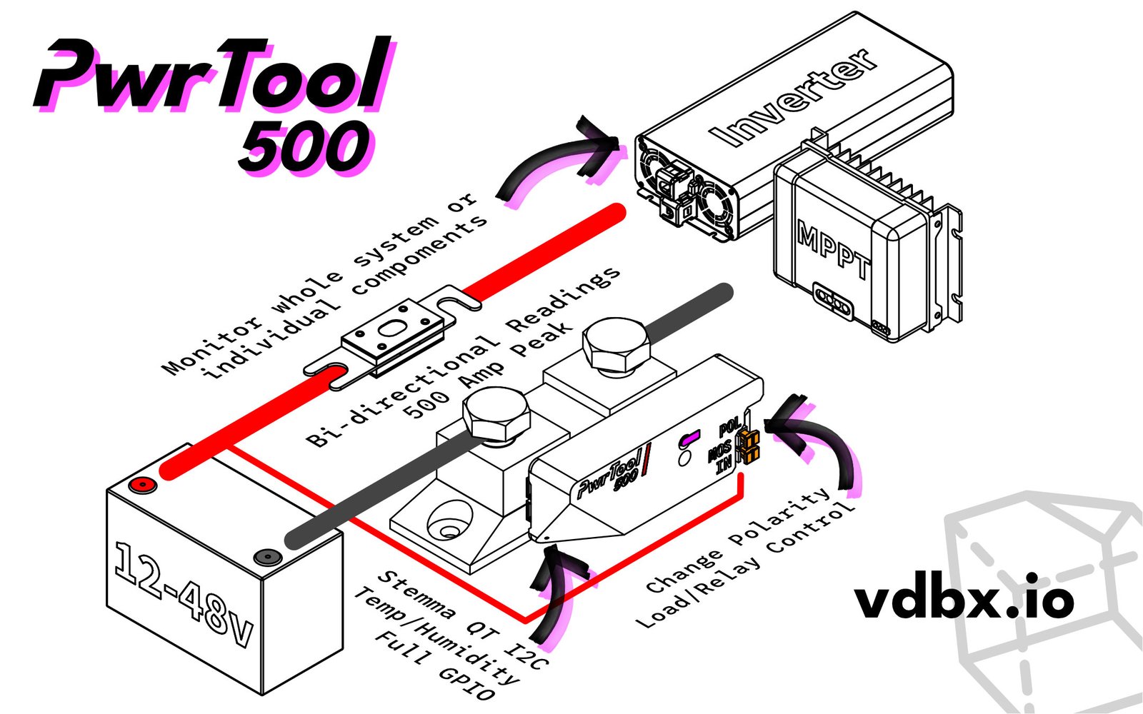 An image showing a common wiring example with callouts for certain features