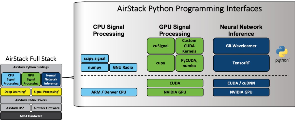 software stack