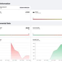 The datacake dashboard