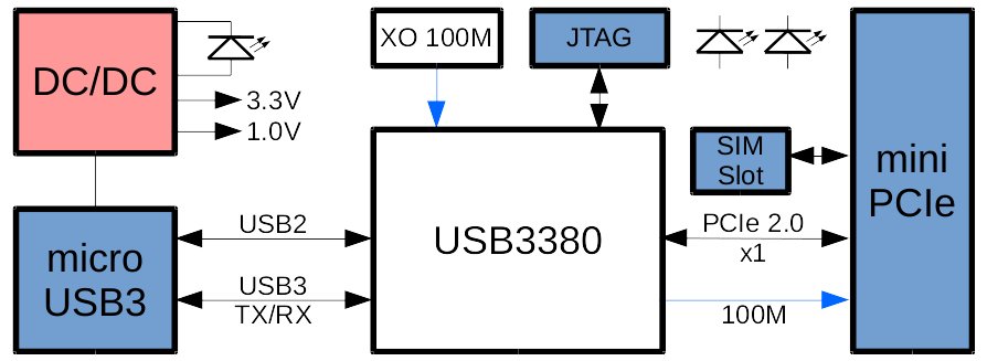 XTRX USB 3 Adapter block diagram