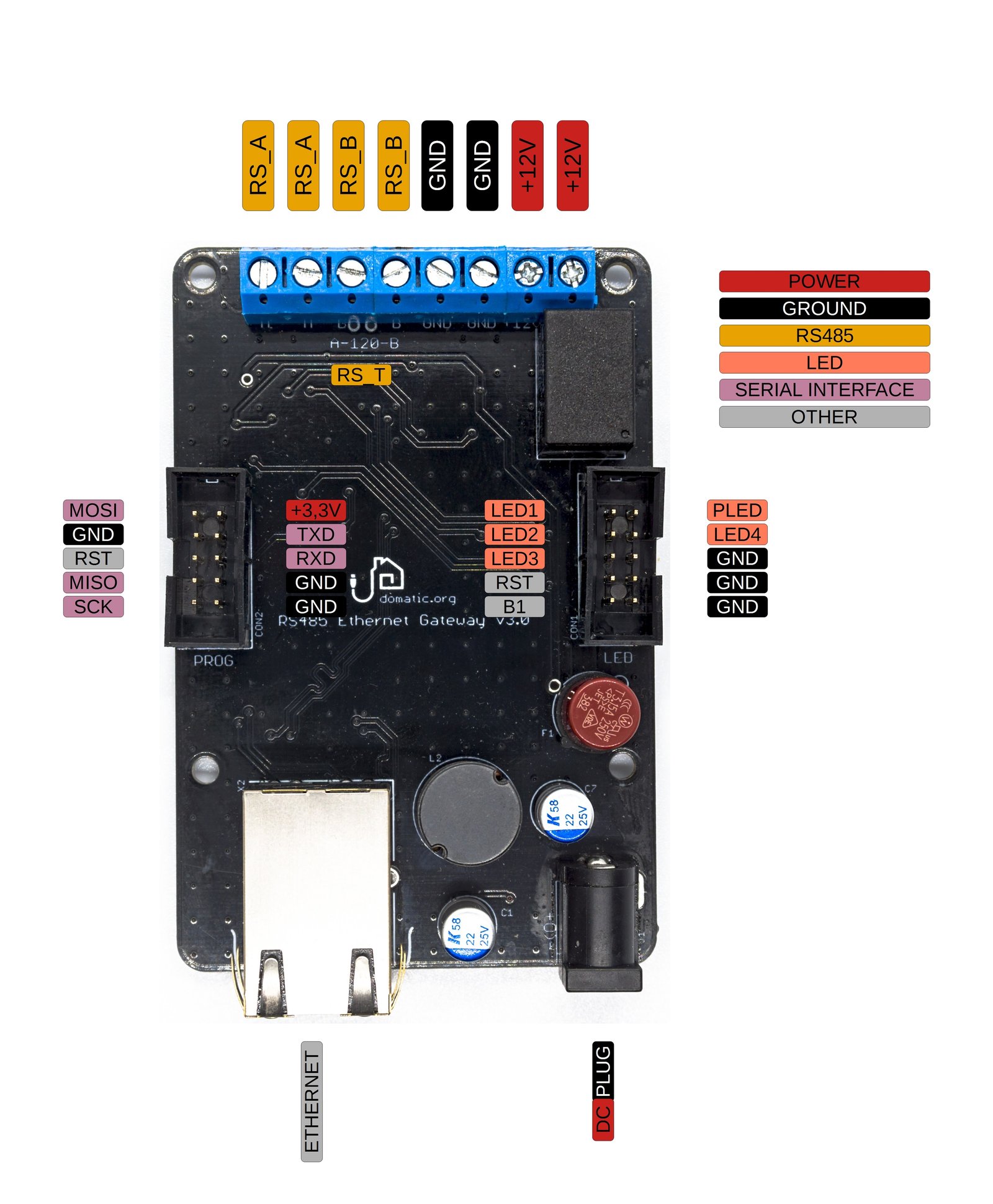 GetWired Ethernet Gateway Pinout