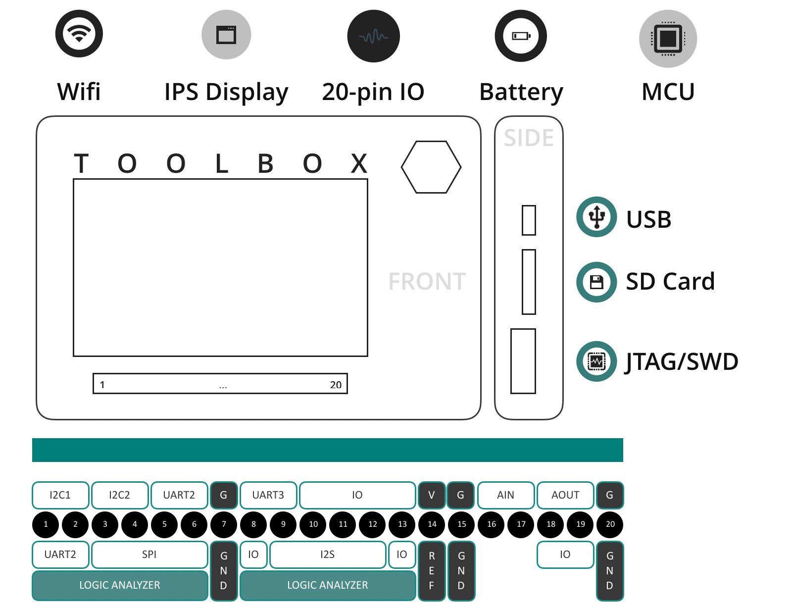 Stratify Toolbox Specifications