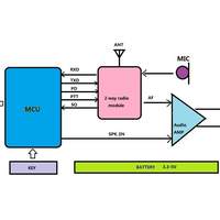 SOCORAD32 schematic