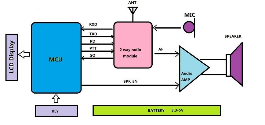 SOCORAD32 schematic