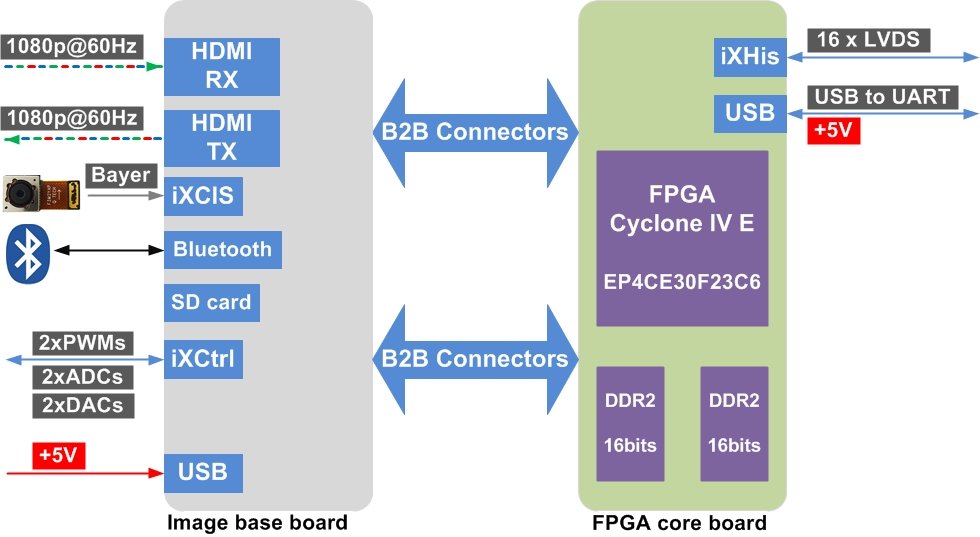 RggBer System Overview