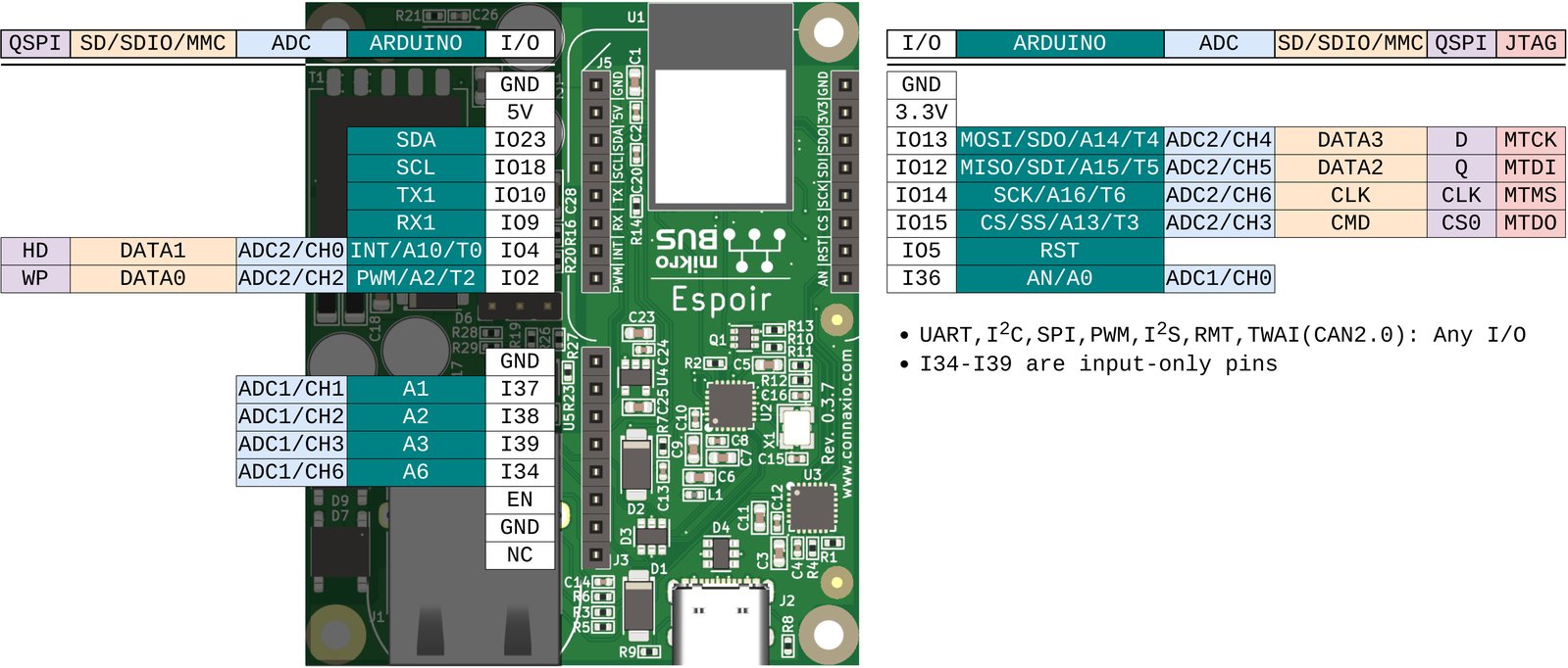 Espoir pinout