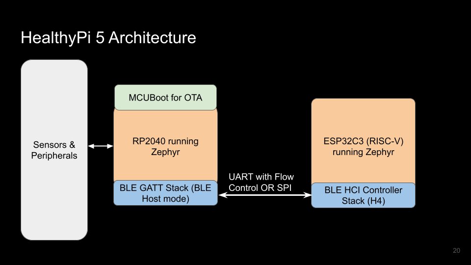 HealthyPi 5 architecture