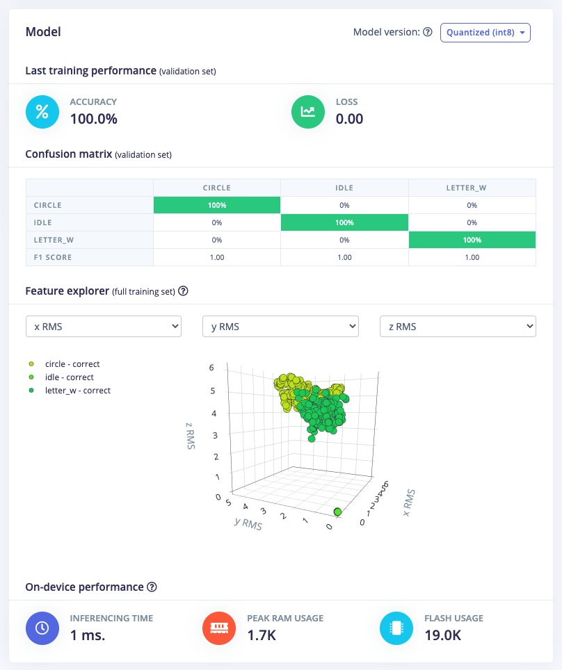 Screen shot of training performance results