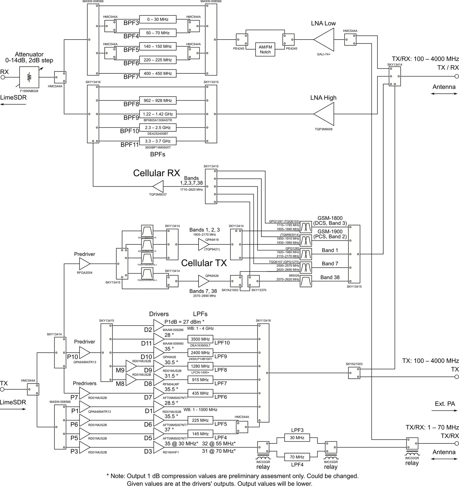 LimeRFE Block Diagram
