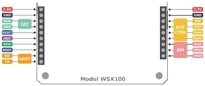 Wi-Fi Stepper Pinout