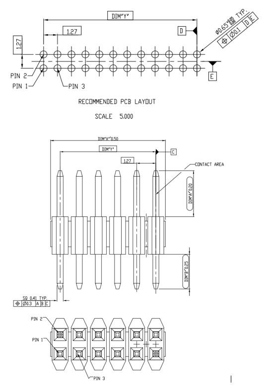 GPIO Information