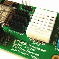 ANAVI Thermometer