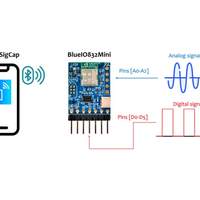 BlueIO832 Mini setup