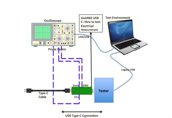 Electrical and Emark Cable Testing