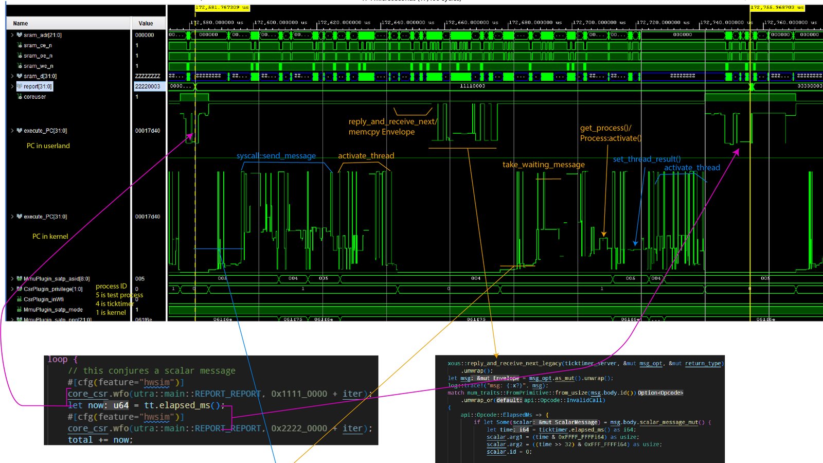 Precursor scalar messaging