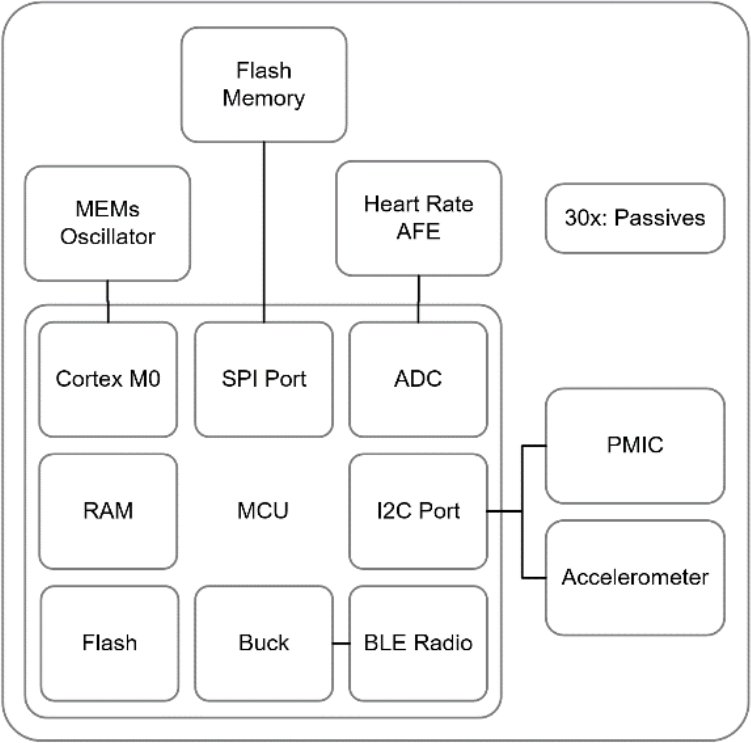 ZGLZ1BA block diagram