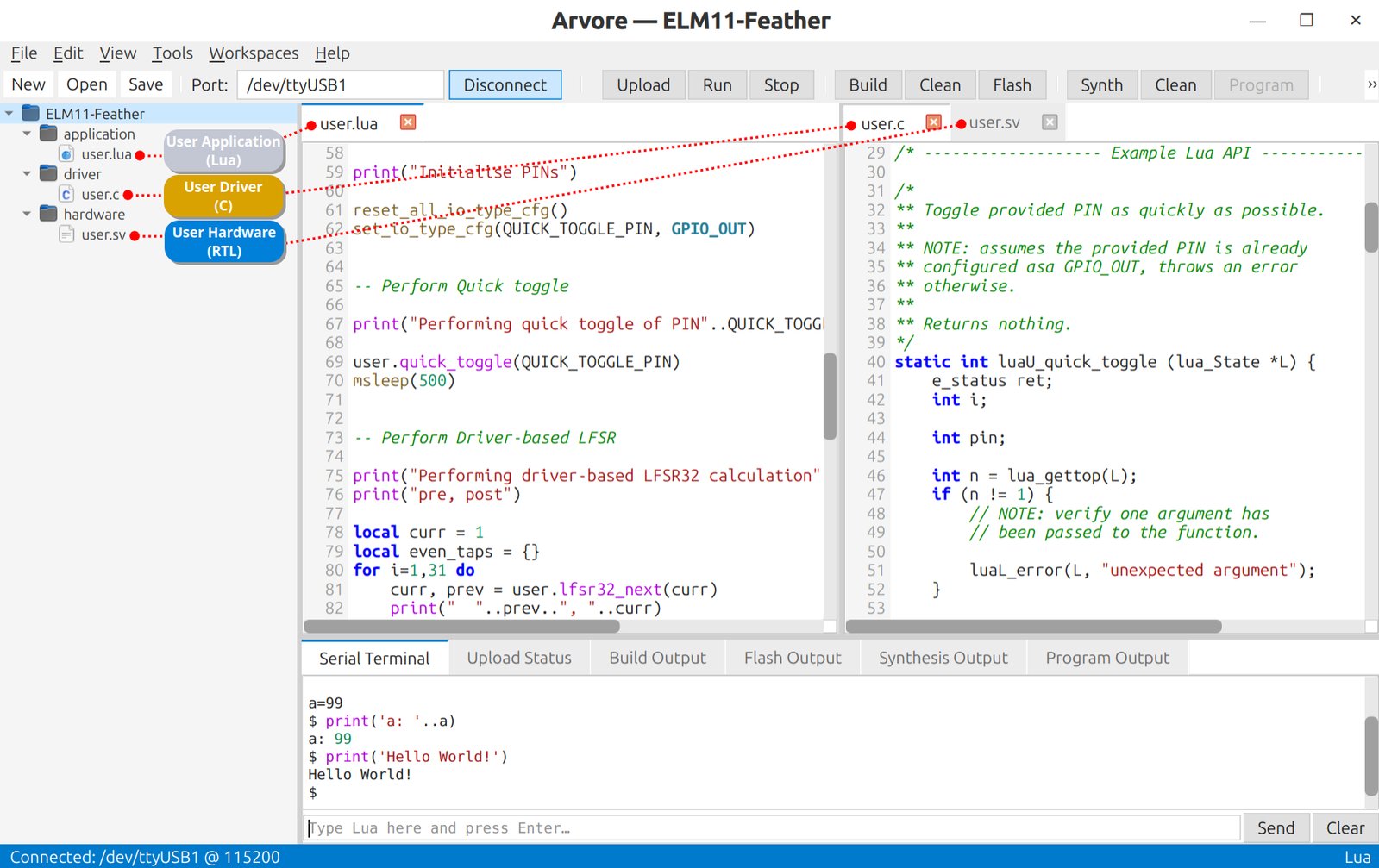 The Arvore IDE