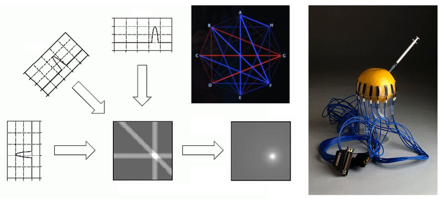 Spectra image reconstruction
