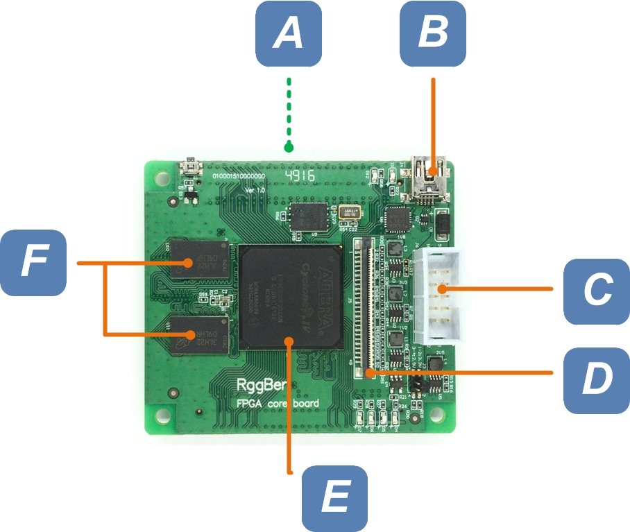 RGGBer FPGA processor board