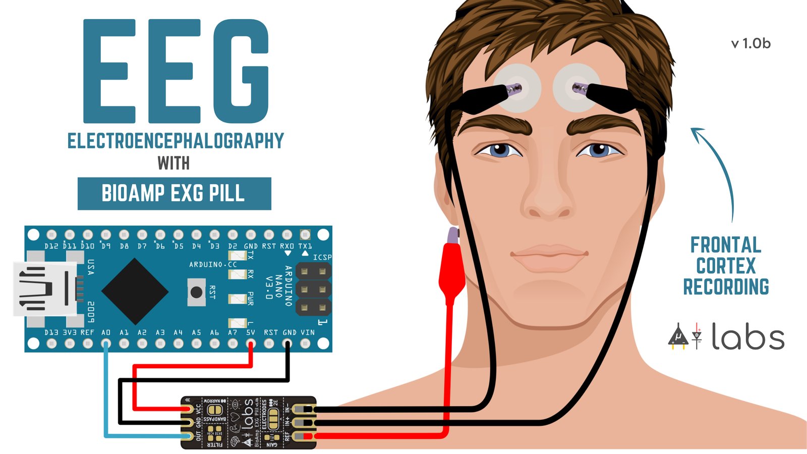 BioAmp EXG Pill