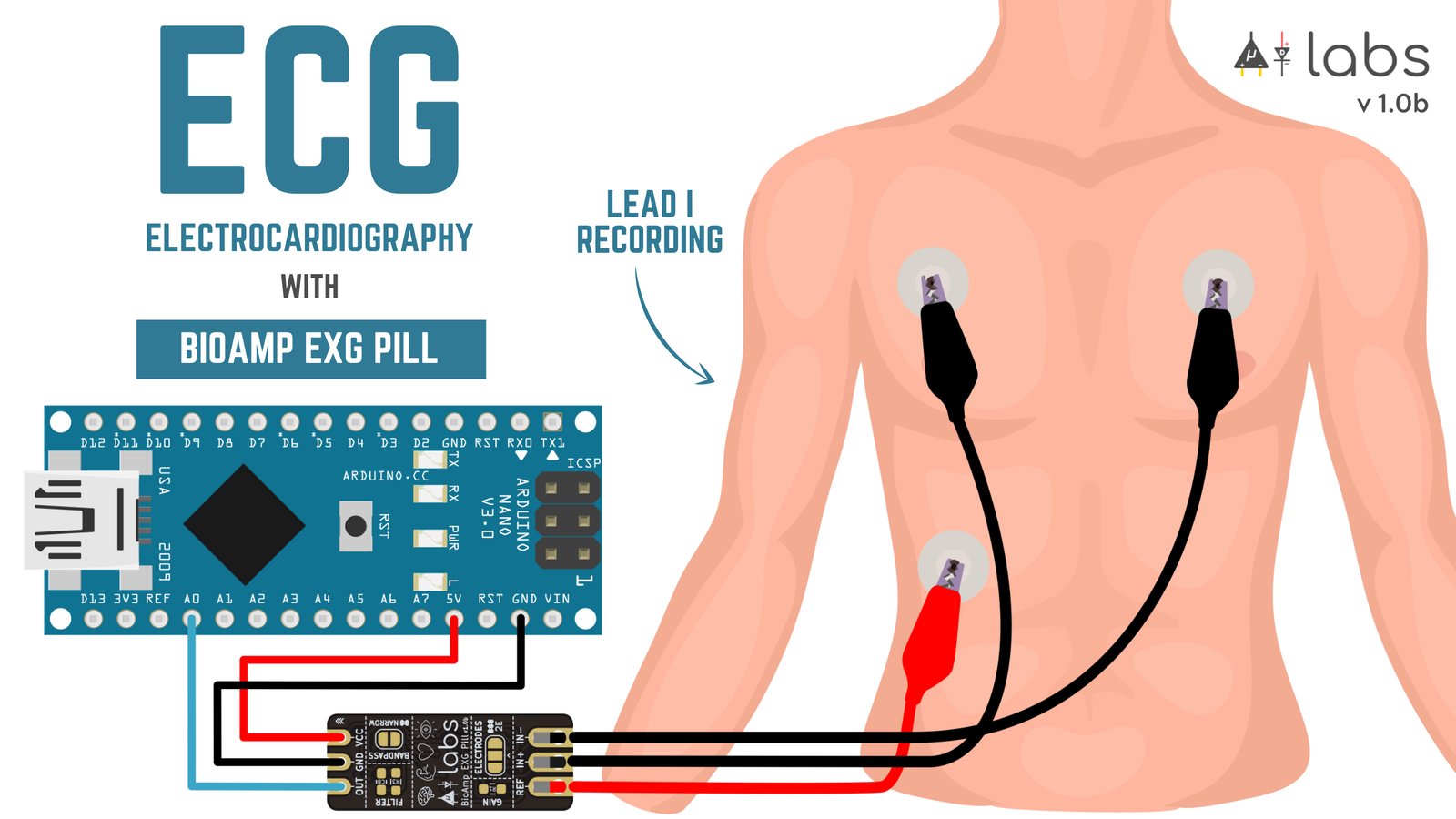 BioAmp EXG Pill