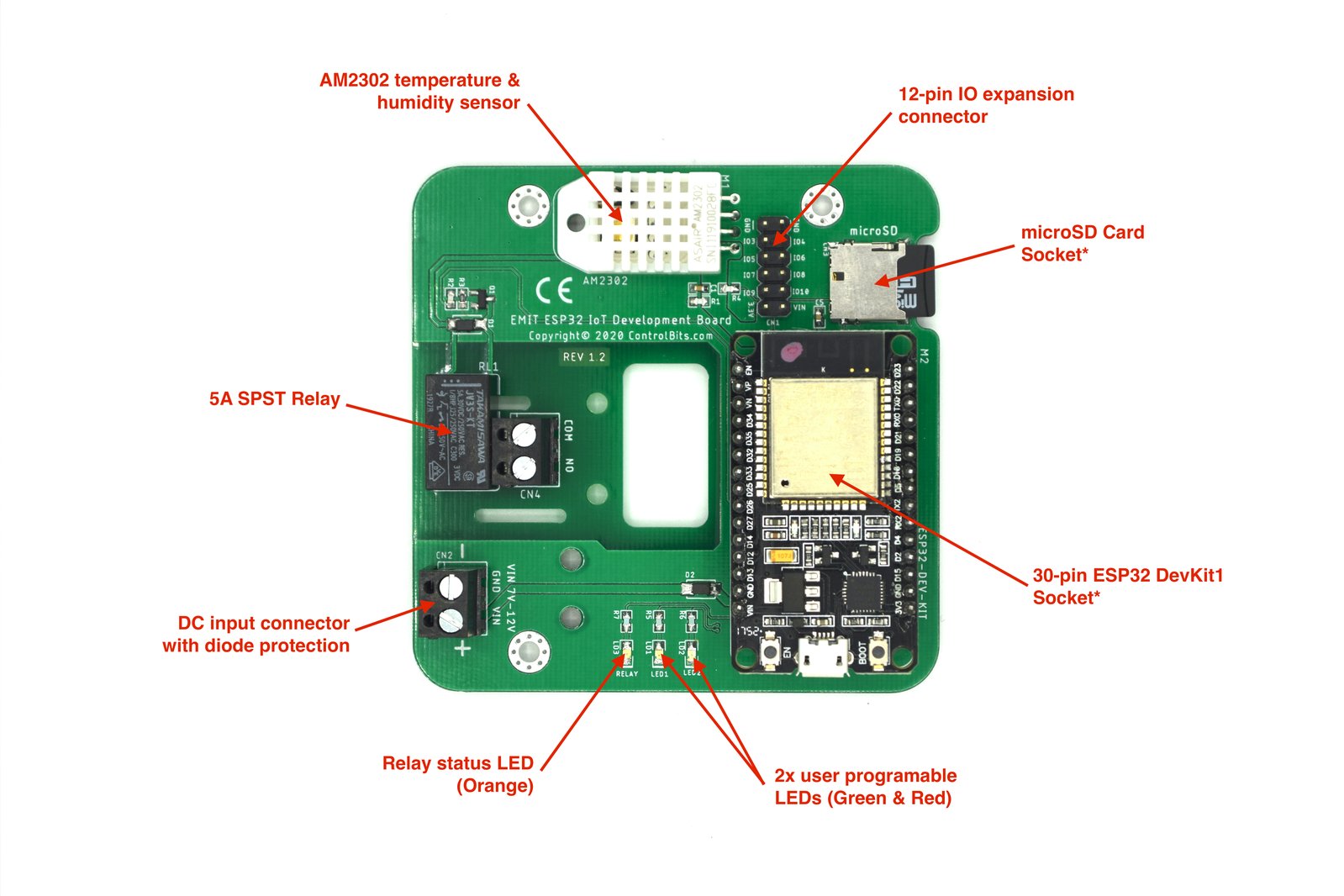 EMIT Components
