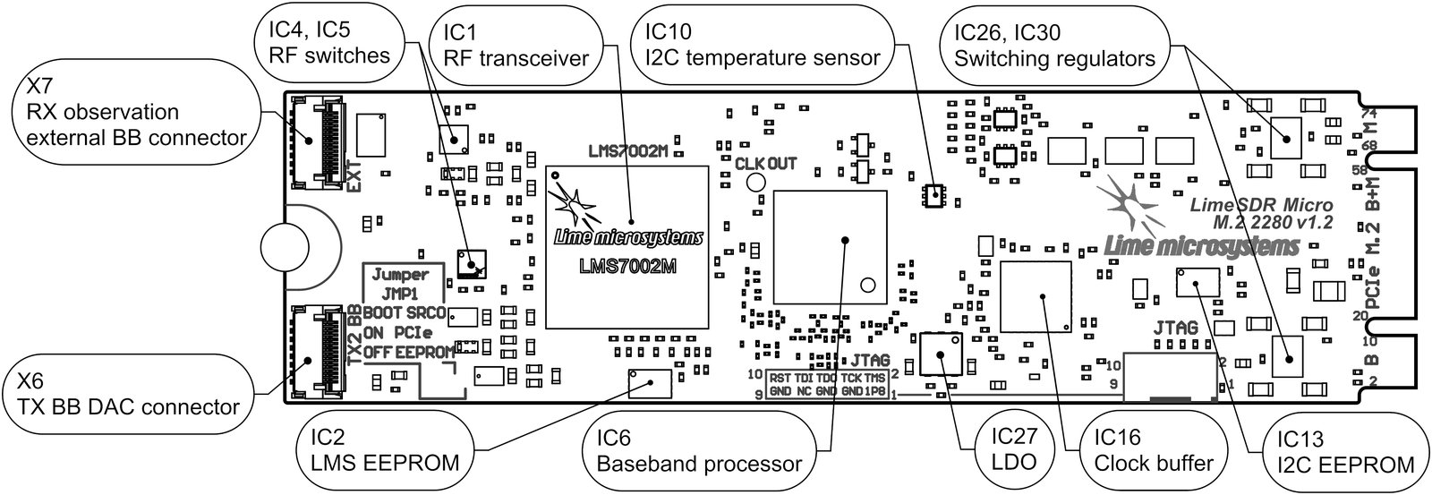 LimeSDR Micro M.2 components (bottom)
