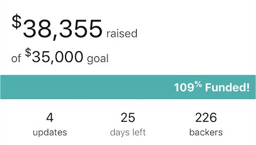 109% funded!