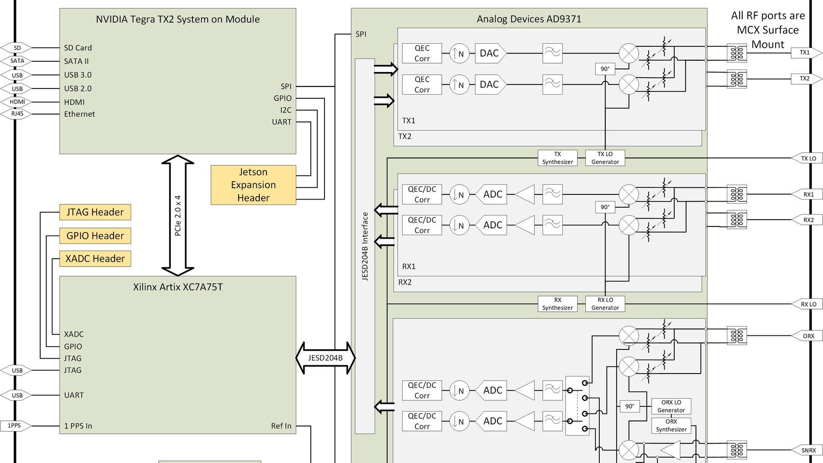 AIR-T functional schematic drawing.