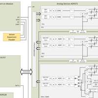 AIR-T functional schematic drawing.