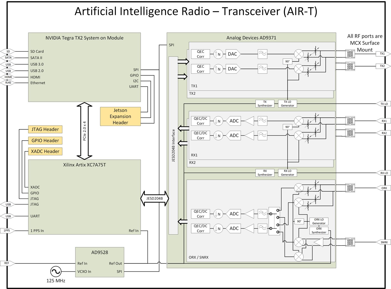 AIR-T functional schematic drawing.
