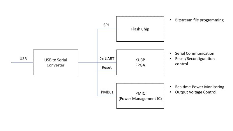 USB Diagram