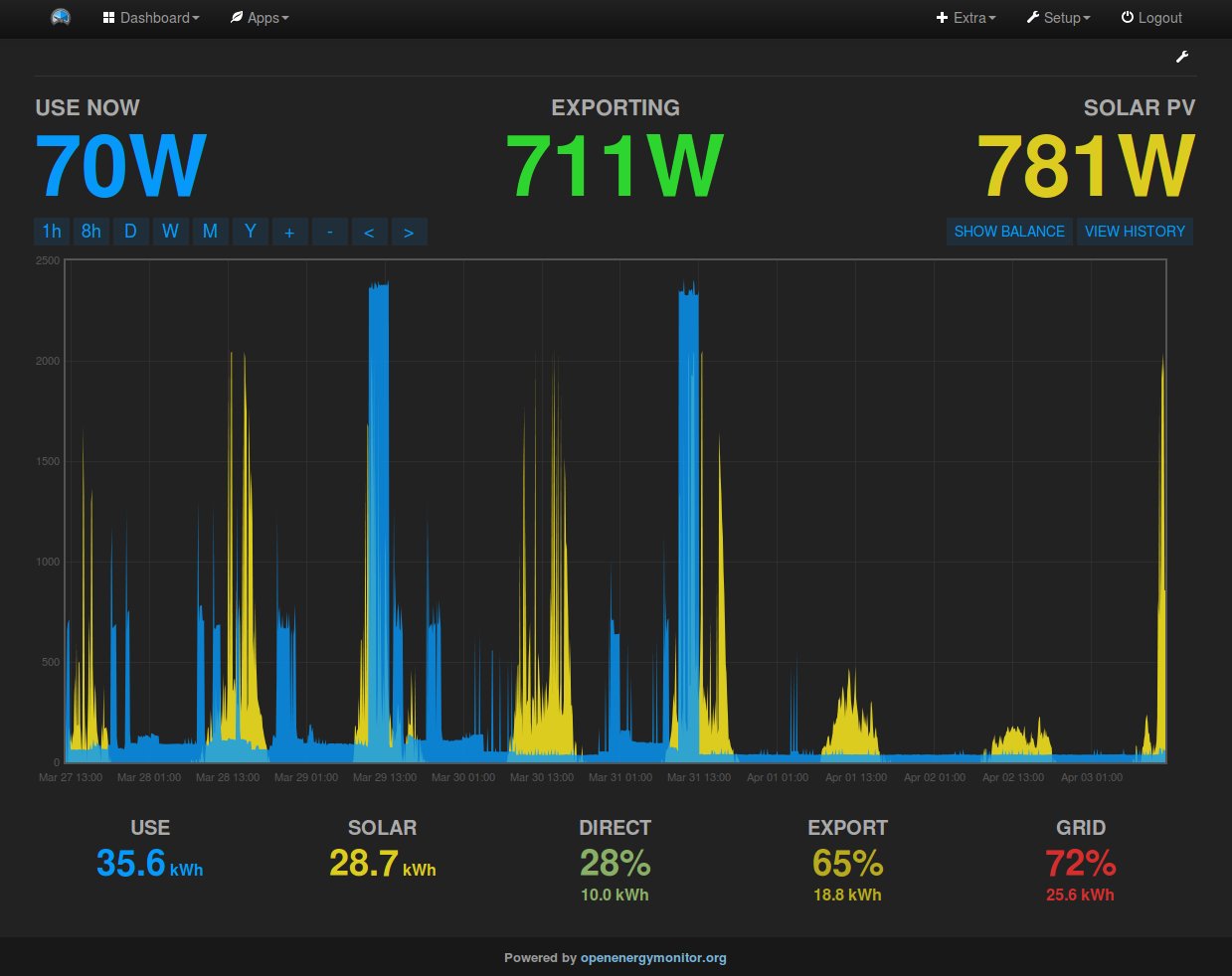 EmonCMS Solar Graph