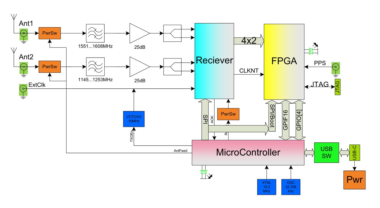 The detailed structure of NUT2NT+