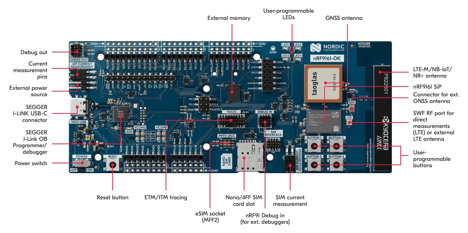 nRF9161 DK top