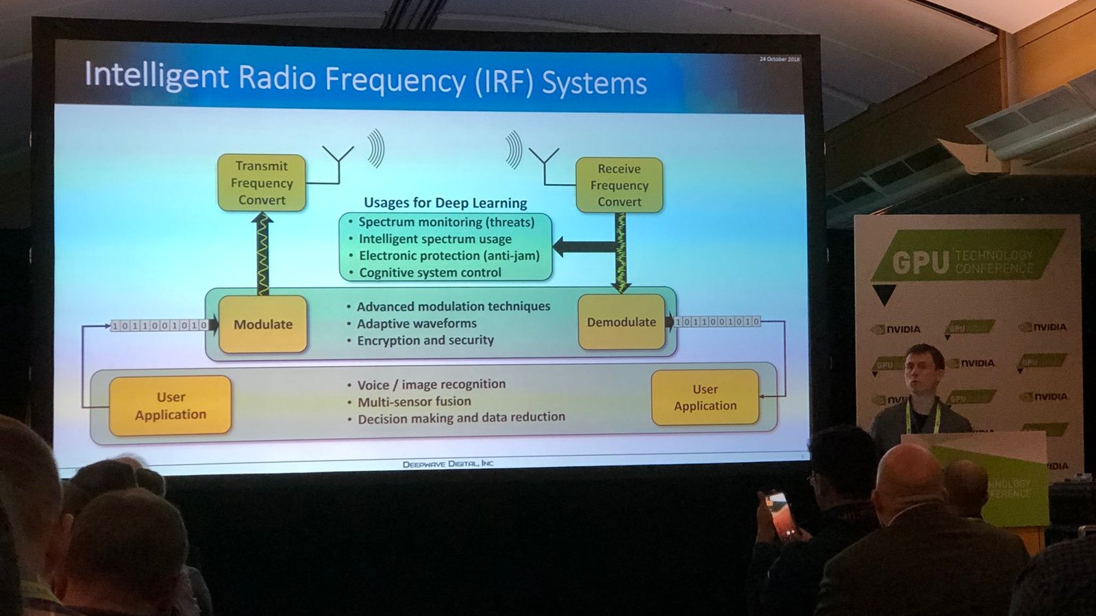 NVIDIA GPU Technology Conference