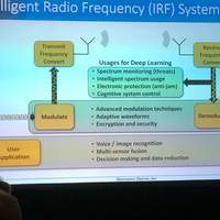 NVIDIA GPU Technology Conference