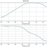 Bode Plot