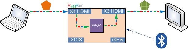 1080p graphics card dataflow