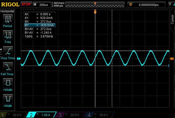 Running at 4500 RPM, the current is limited by the ESR