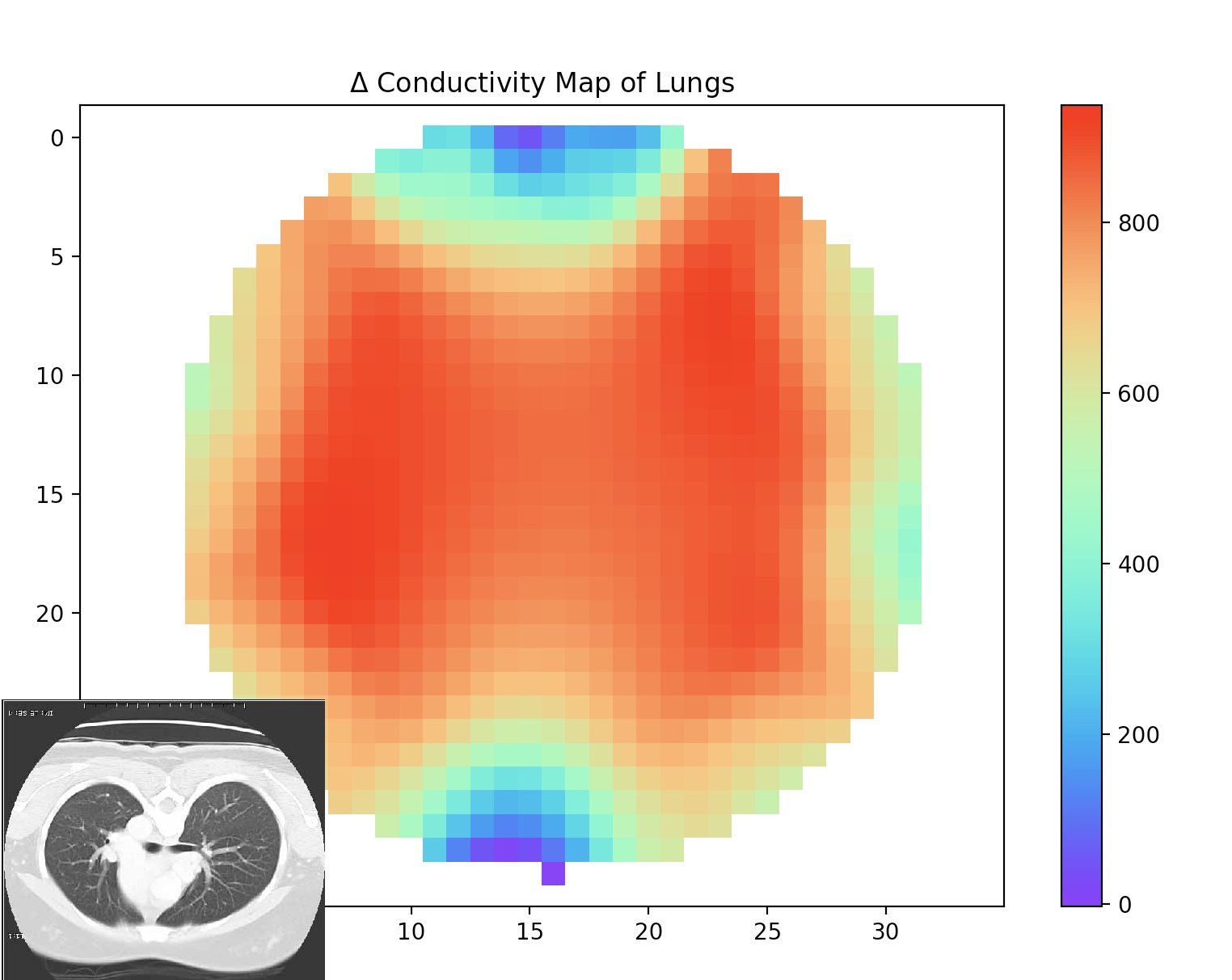 Lung cross-section at a single 50 kHz frequency