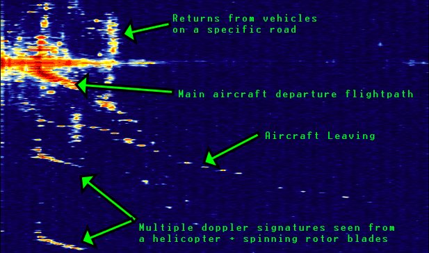 KrakenSDR passive radar