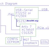 EVB Block Diagram