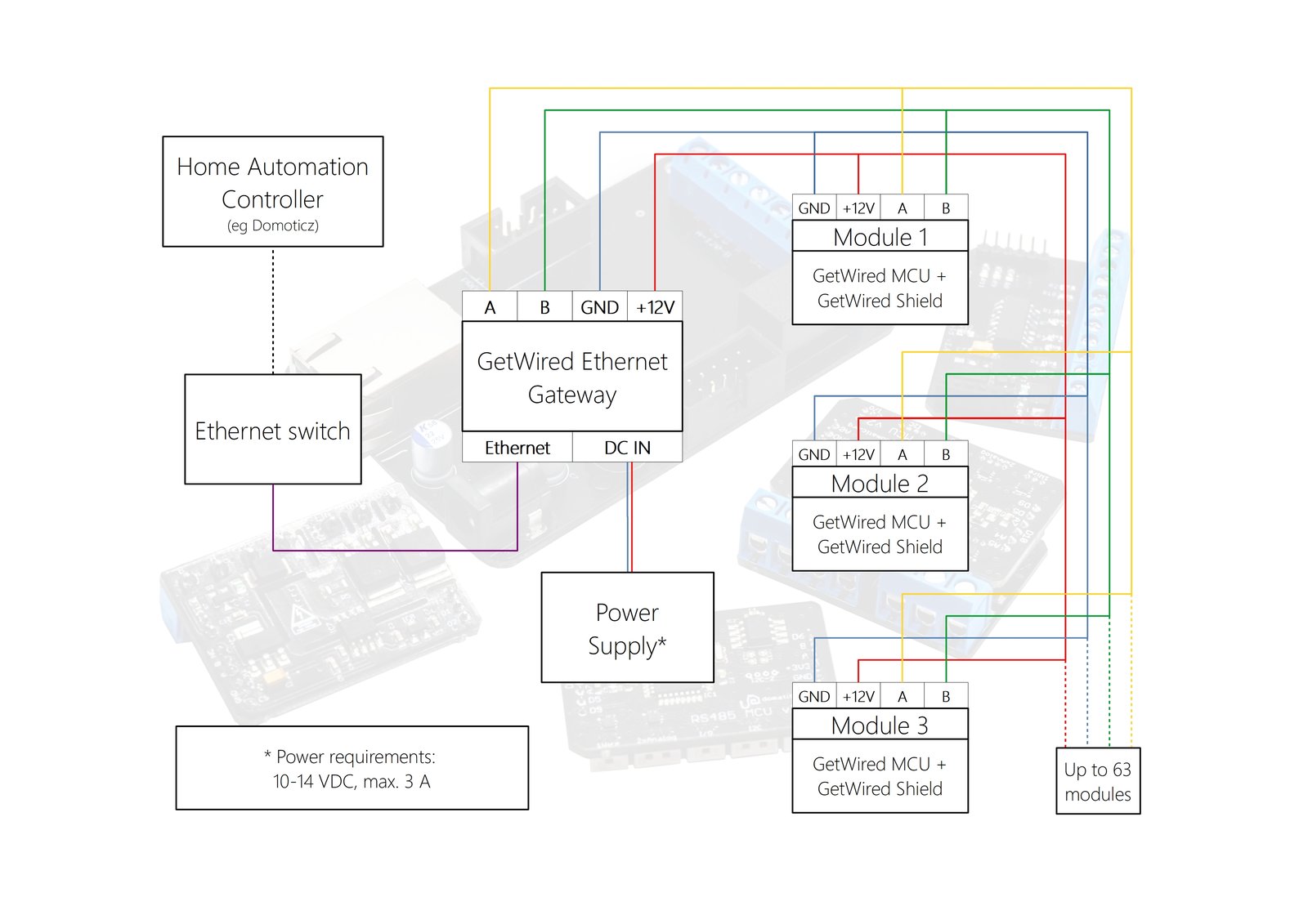 Ethernet Gateway Diagram