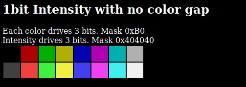 Our RGBI color palette