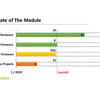 state of the module