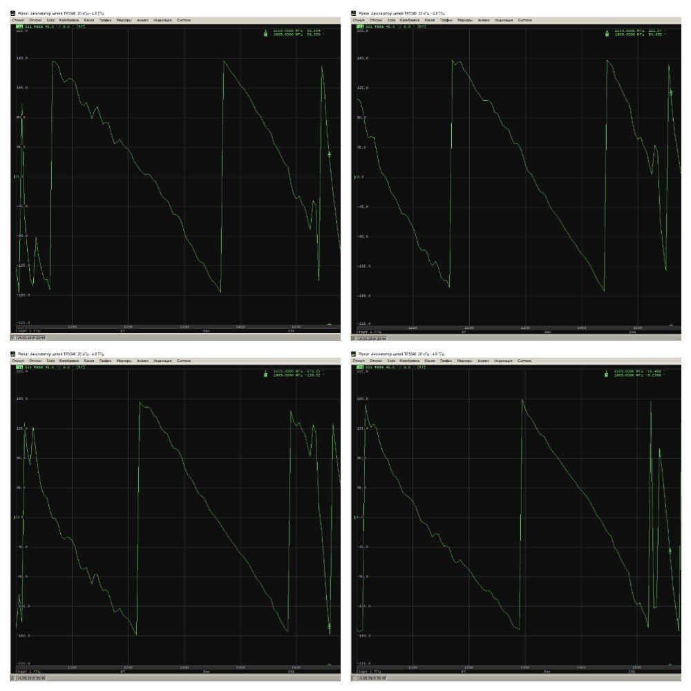Phase four-feed patch antenna