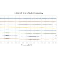 ERASynth Micro frequency graph