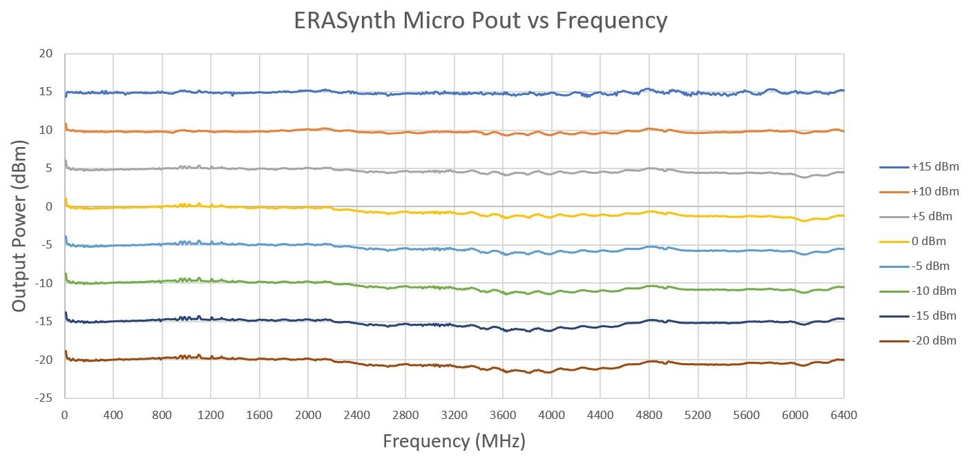ERASynth Micro frequency graph