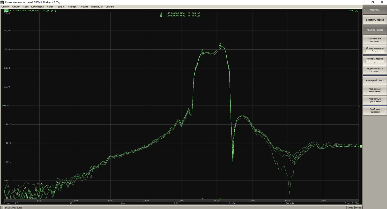 The frequency responses of all four feeds